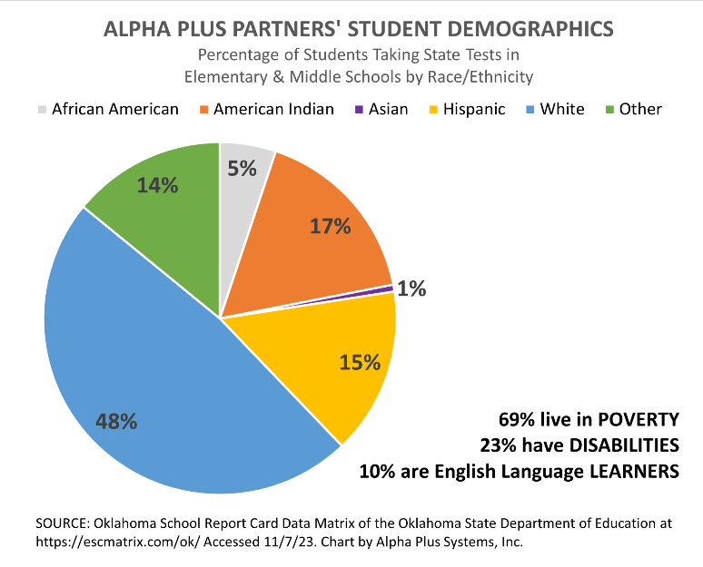 AlphaPlus_HonorRoll_2023_042524_html_748ea2ac.png