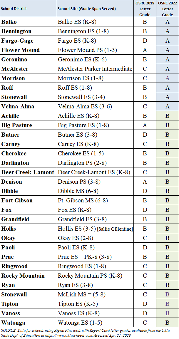 HonorRoll19 22