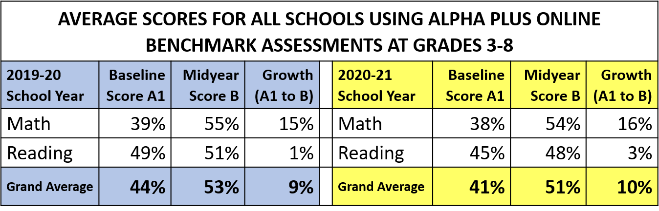 AvgAll Table