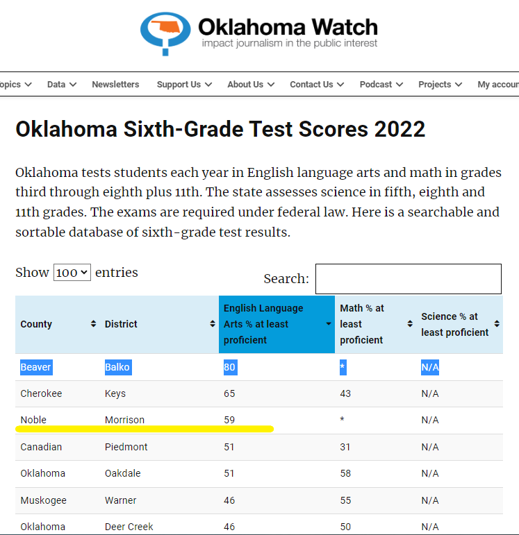 OklaWatchGr6ELA_Balko-Morrison.png