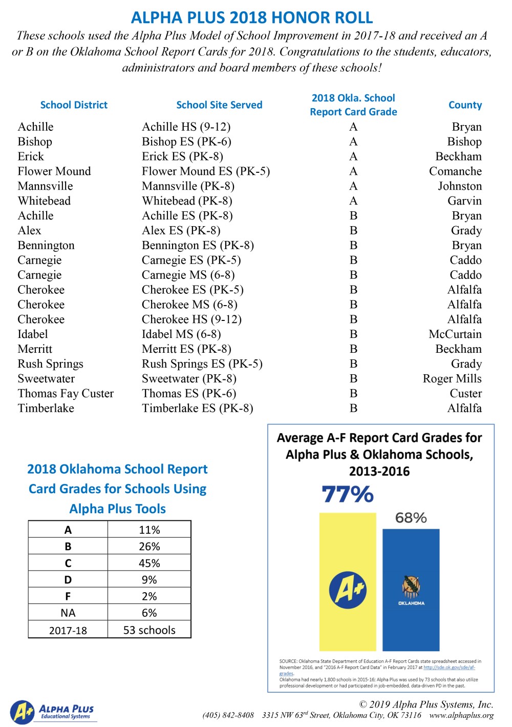 2AlphaPlus 2018HonorRoll AdvBd 1